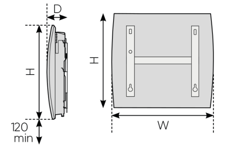 Oniris Diagram