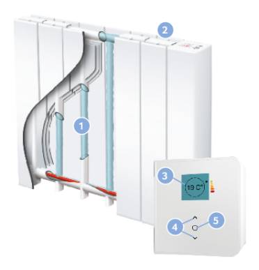 Accessio Diagram